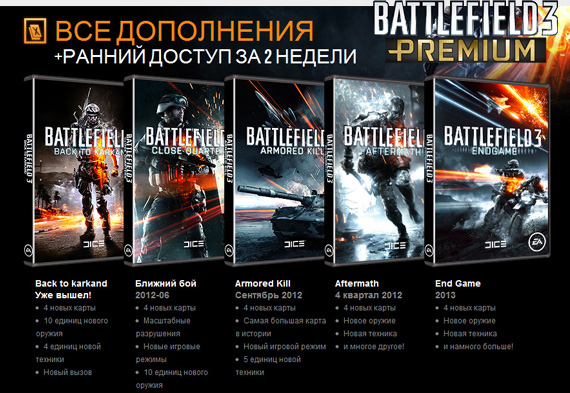 Battlefield 3. PREMIUM Цифровая версия  