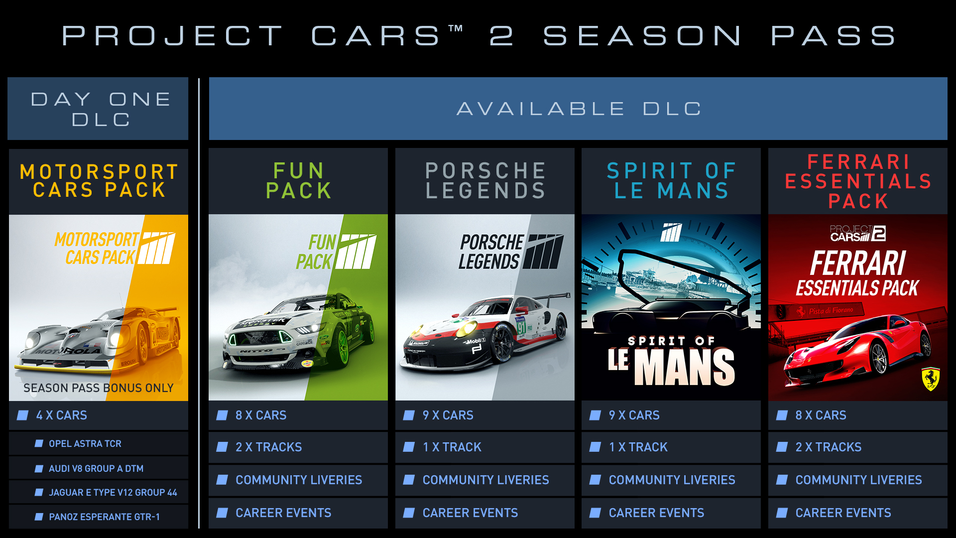 Project CARS 2 Season Pass  Цифровая версия 